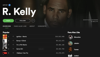 R. Kelly on Spotify